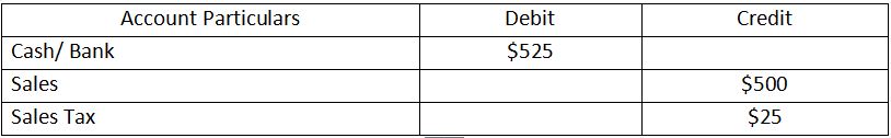 how-to-make-journal-entry-for-sales-involving-sales-tax-a-b-accounting