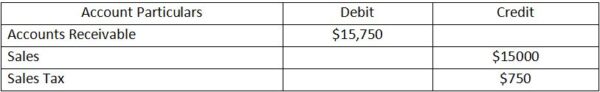 Sales Tax Journal Entry Example