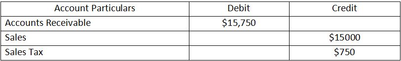 Picture showing particulars for Accounts Recievables