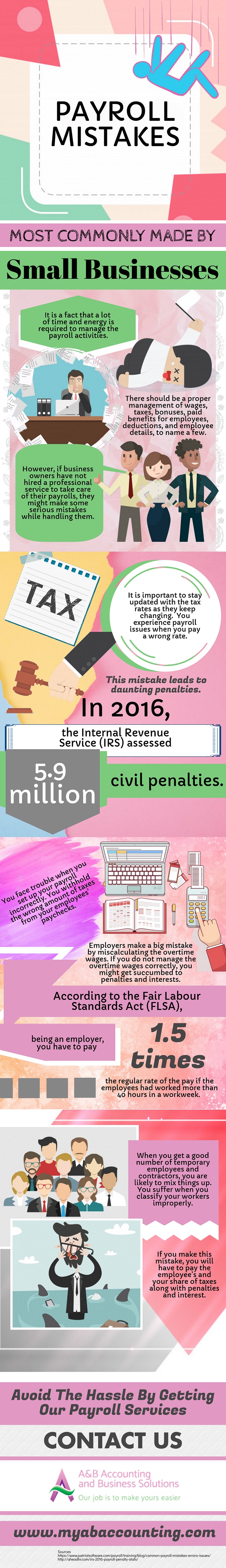 Infographic shows payroll services for small business